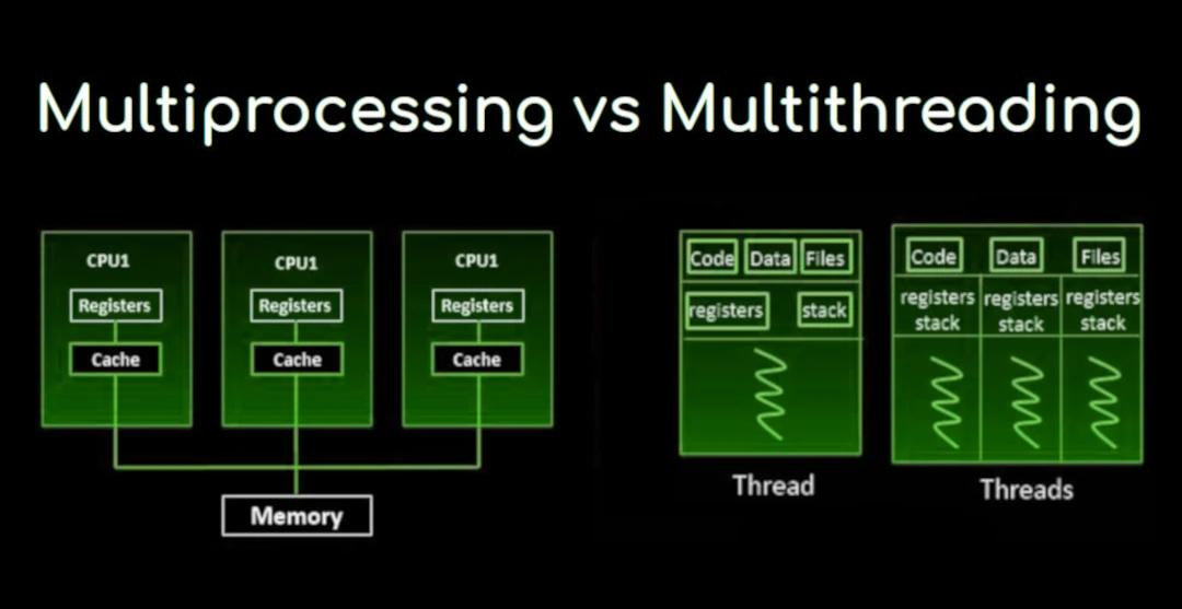 멀티프로세스와 멀티스레드