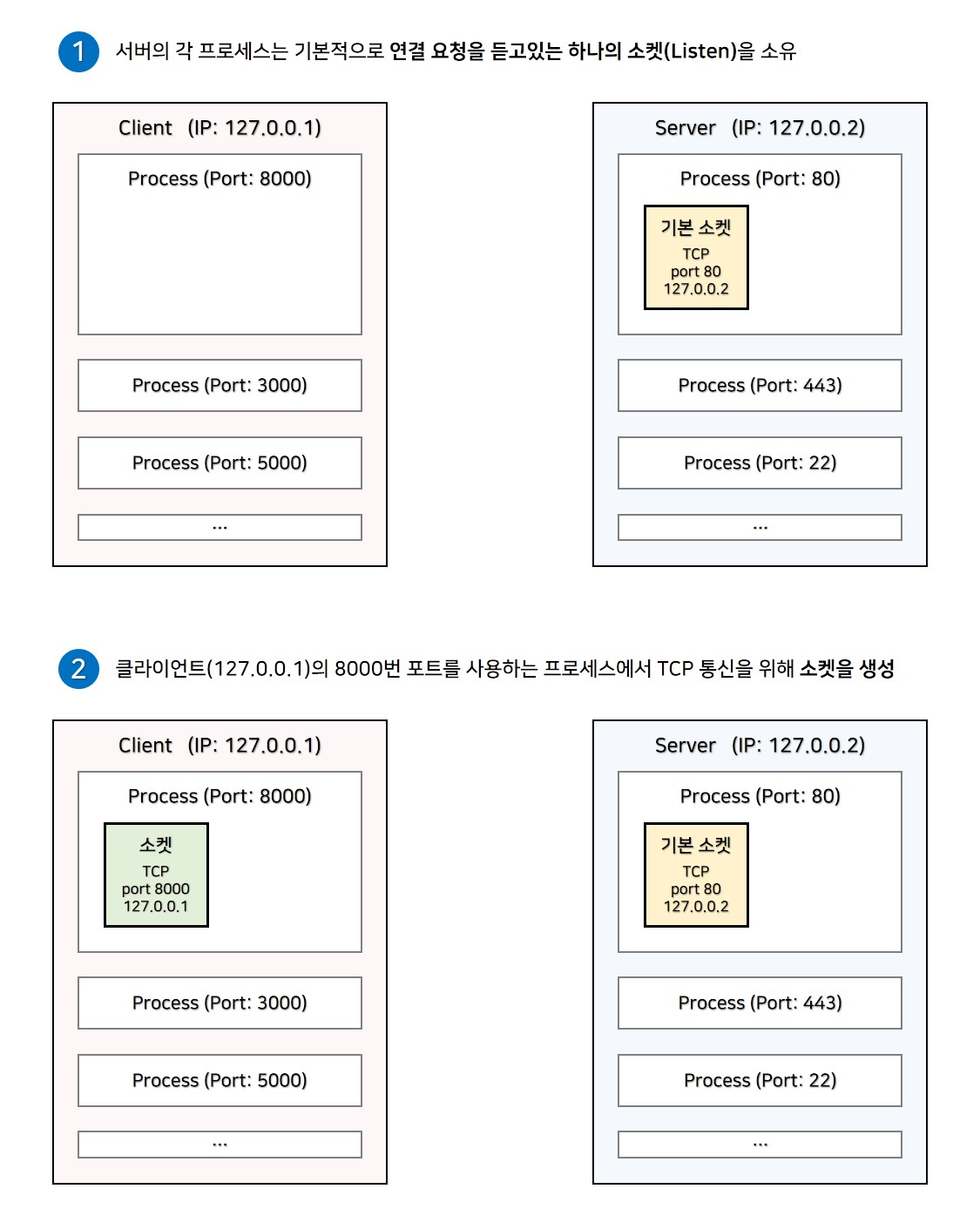 소켓 통신 1-2단계