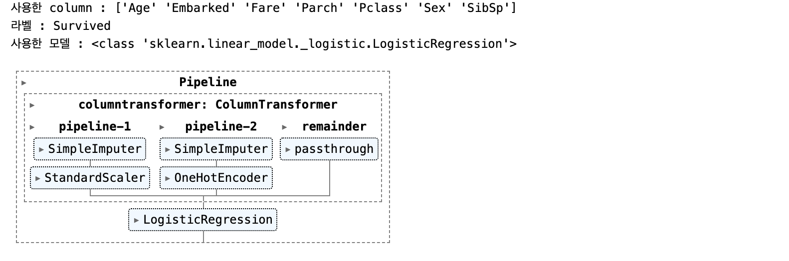 python - logisticregression(solver='liblinear') output... Chapter3. Hypothesis test