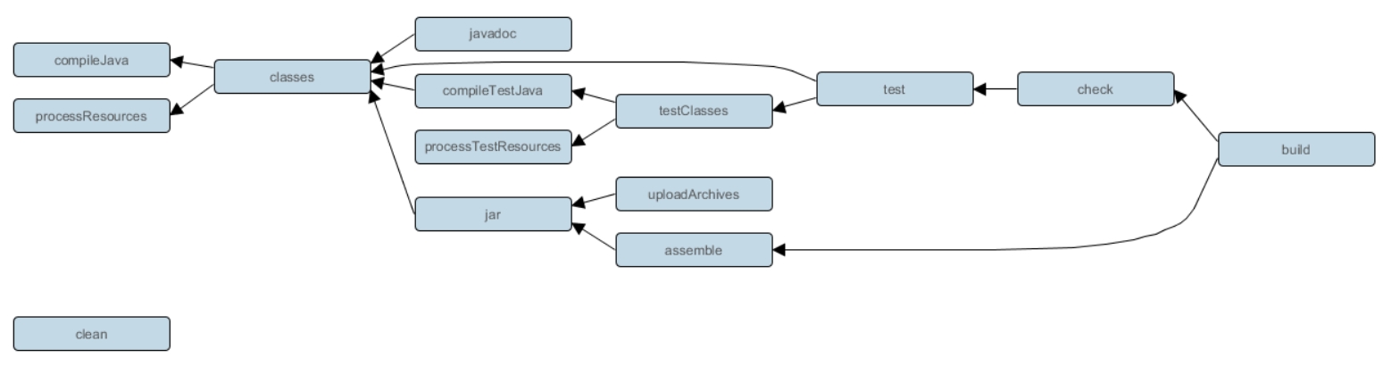 The Java Plugin