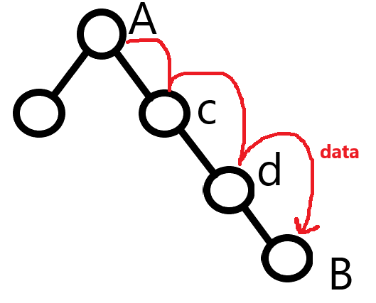 react-js-context-api-feat-usecontext