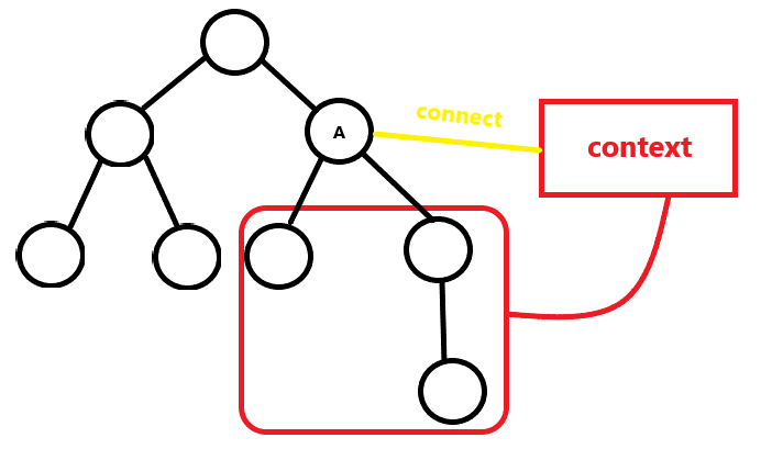 react-js-context-api-feat-usecontext