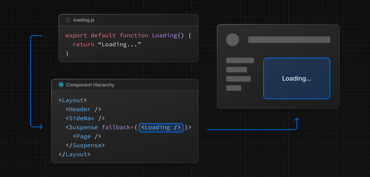 Next.js v13 (app dir)