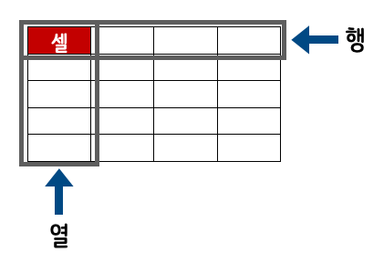 [HTML&CSS #1/ html 기 초]