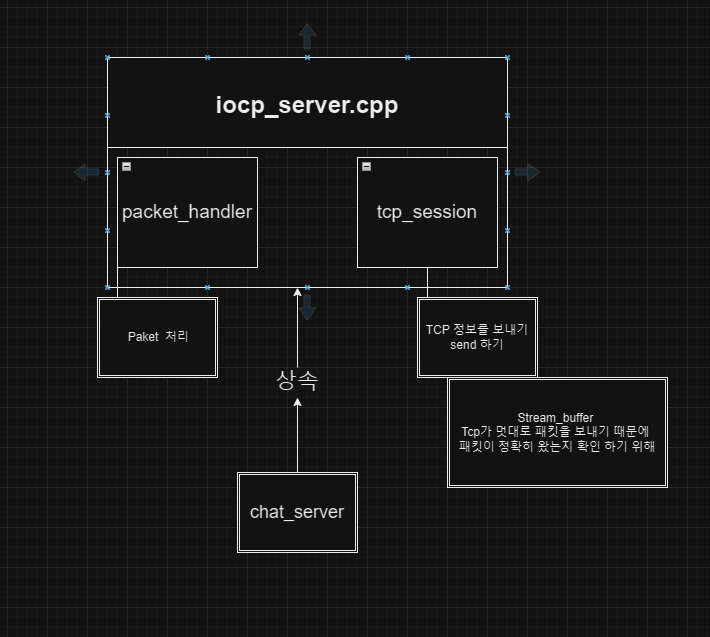 [ C++ socket 통신( TCP ) /#7 IOCP ]