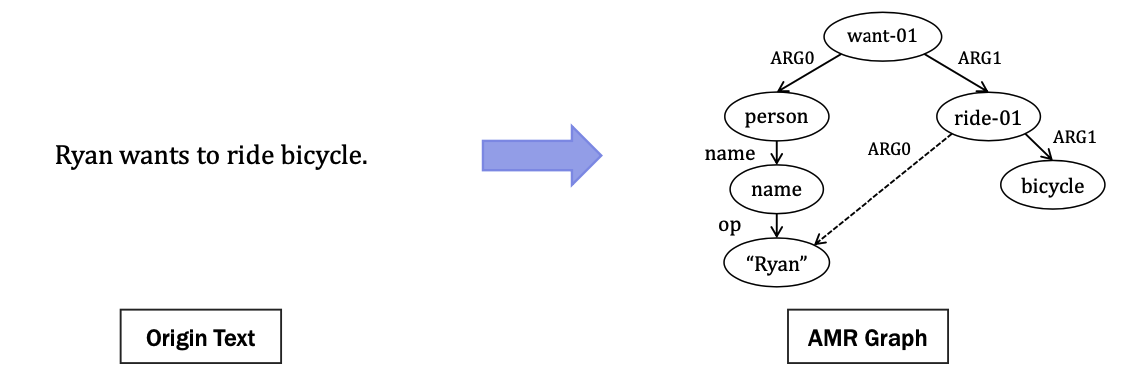 What Is Abstract Meaning Representation