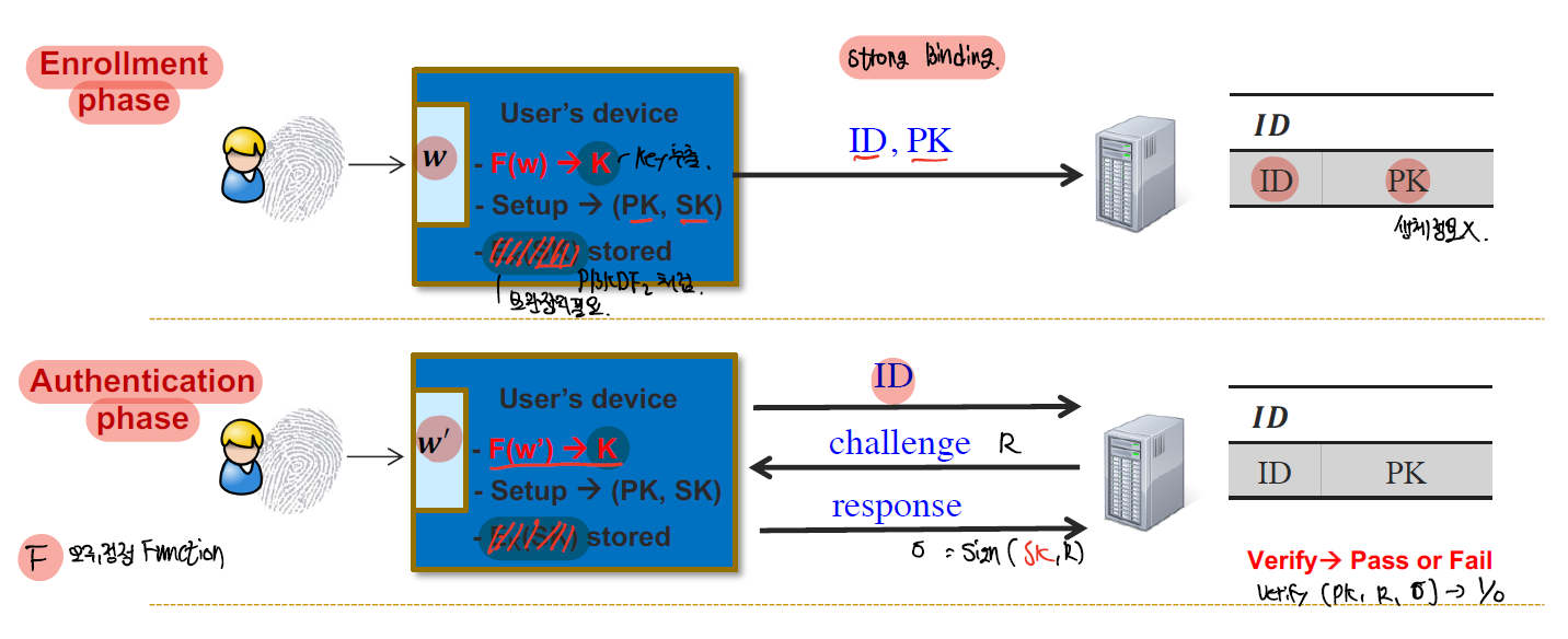 Serialisation Authentication 11.Authentication