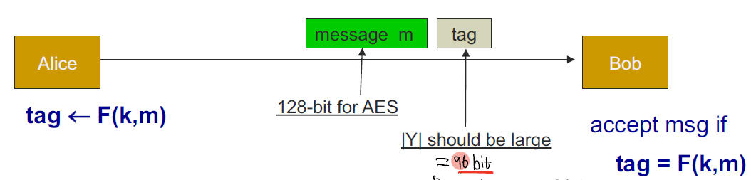 7. Message Authentication Codes