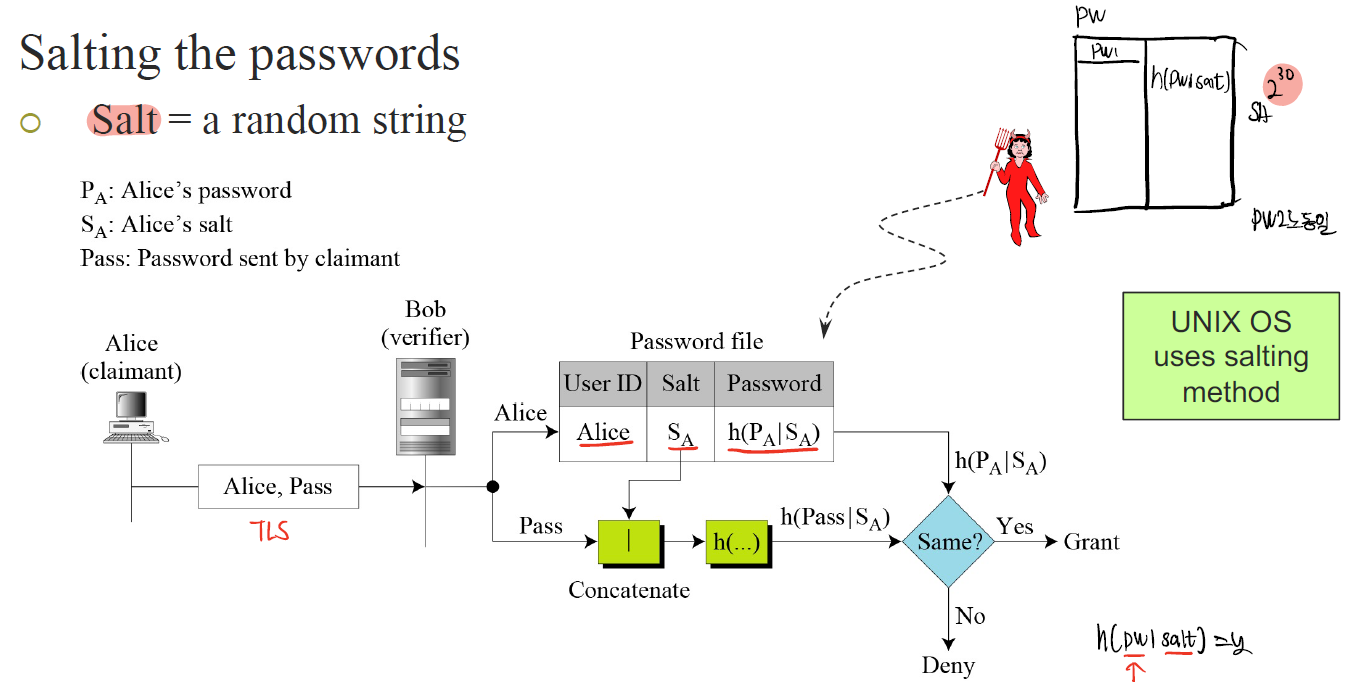 11.Authentication