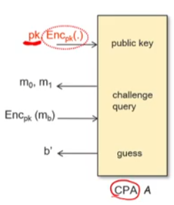 9.Public Key Encryption