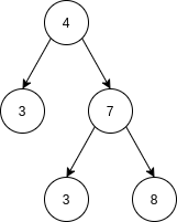Validate Binary Search Tree
