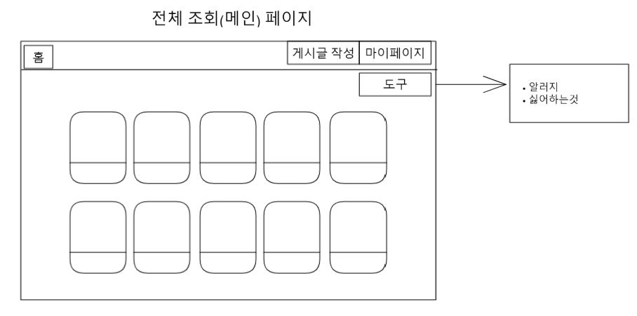 전체 조회