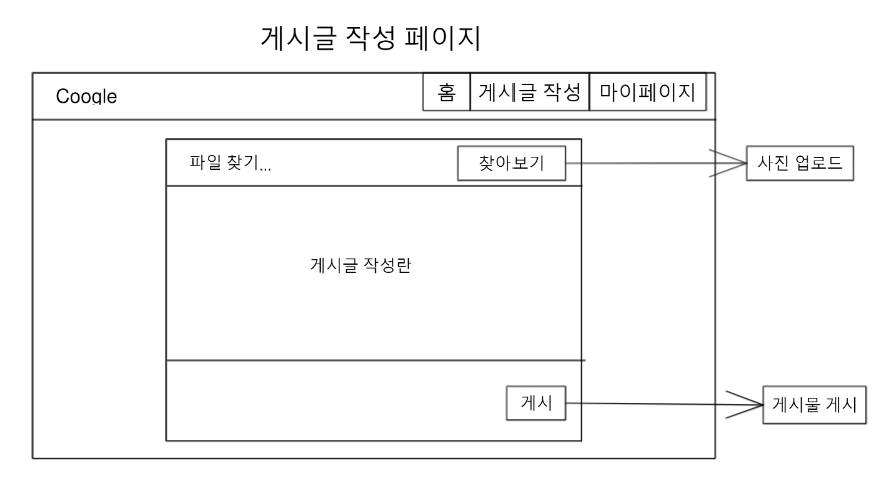 게시글 작성