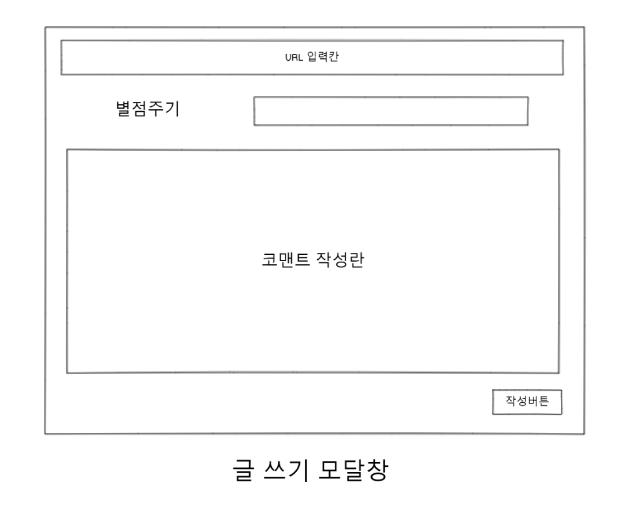 글쓰기화면