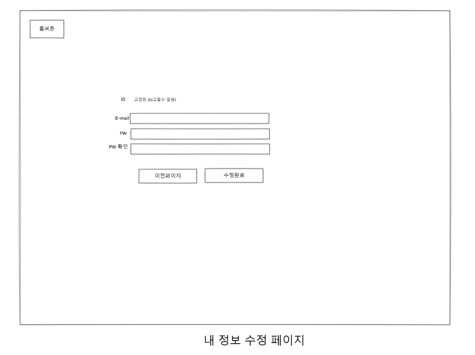 내정보수정페이지