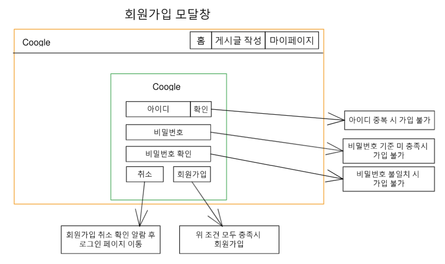 회원가입