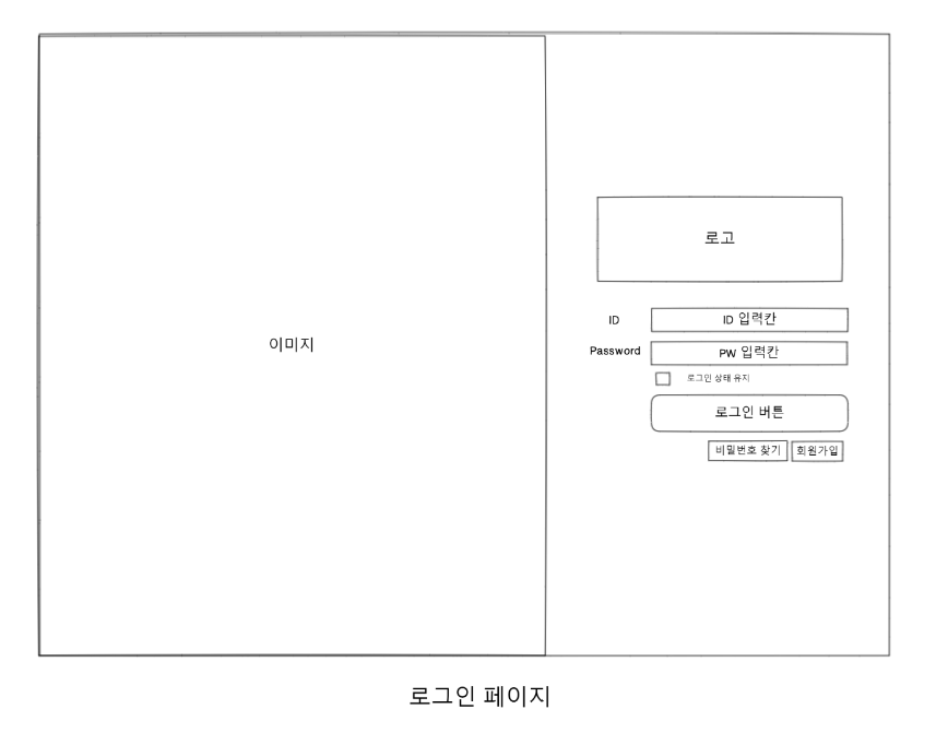 로그인페이지