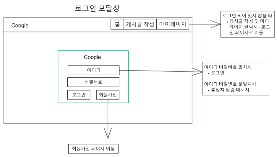 로그인