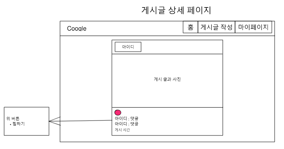 상세 조회