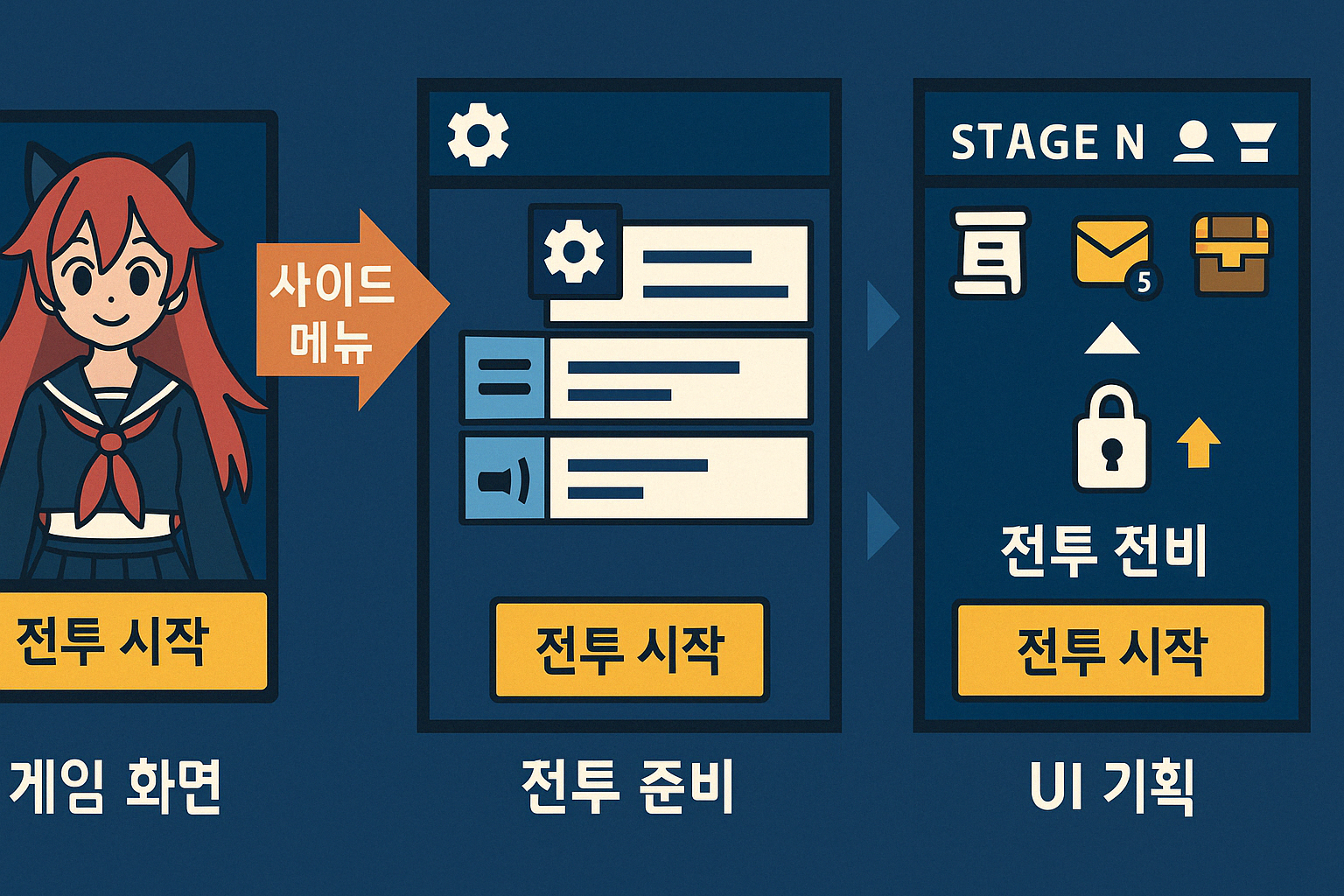 250421 TIL UI기획