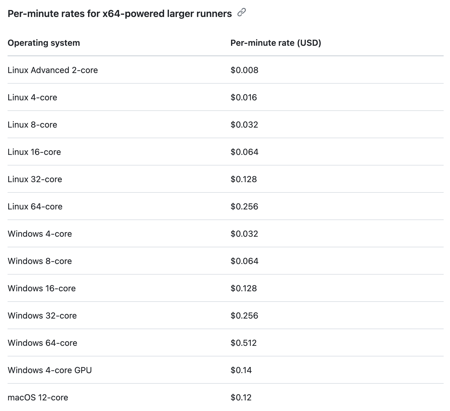 유료 런너 사양