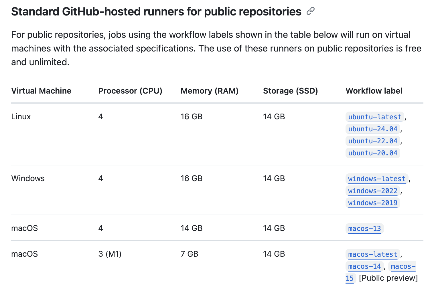 퍼블릭 리포지토리