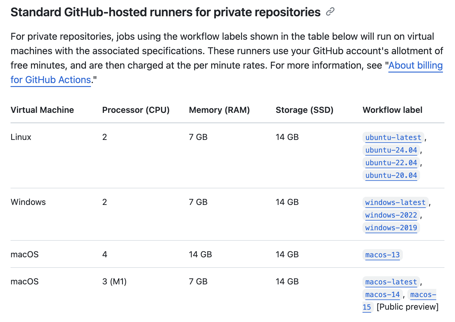 프라이빗 리포지토리