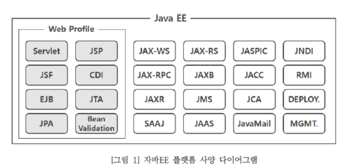 Java ee jakarta ee