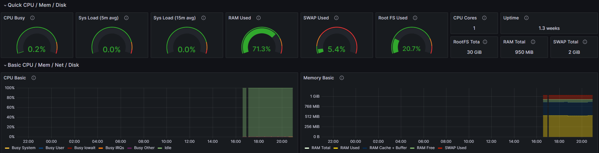 Node Exporter