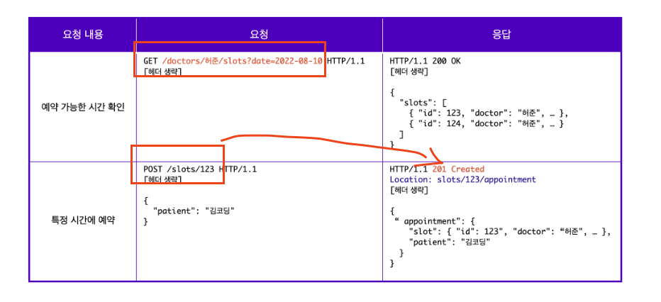 [Bootcamp][TIL] REST API