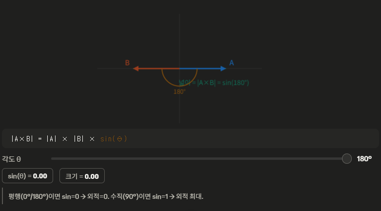 외적 수평