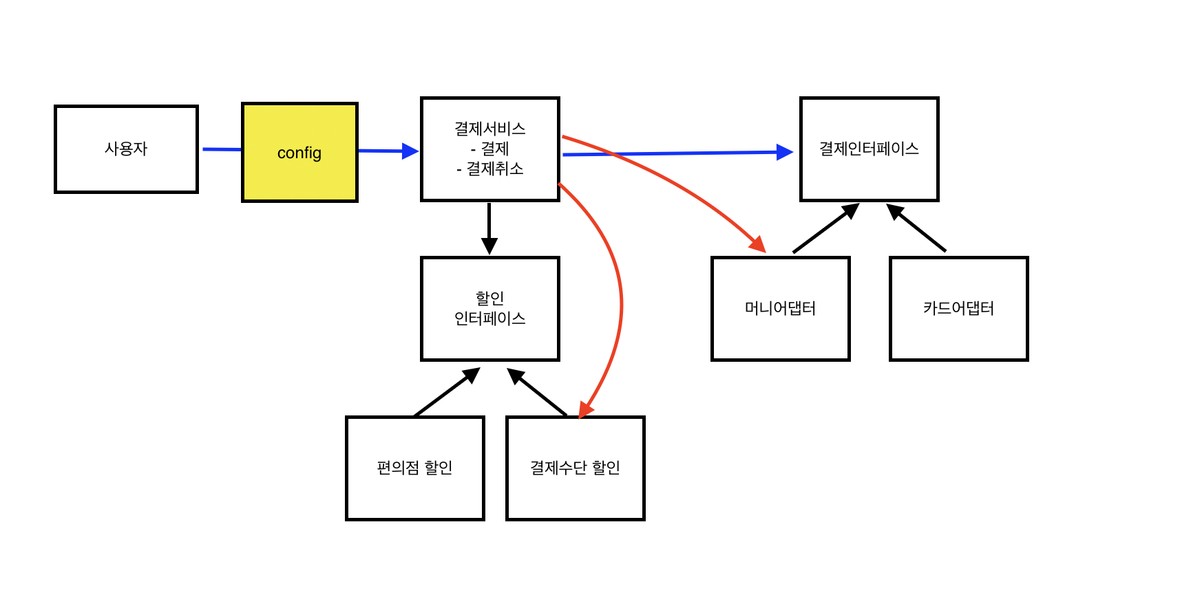 편의점 결제 시스템(5) - 스프링 프레임워크 만들어보기