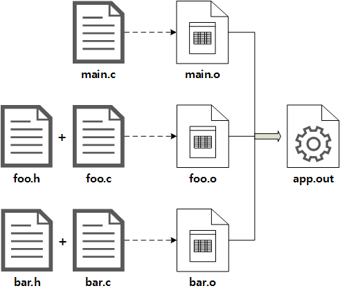 [c] - Makefile