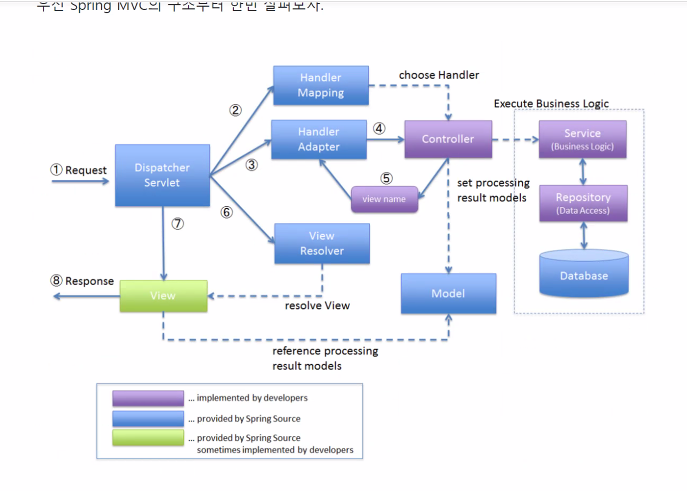 Spring Framework 1일차