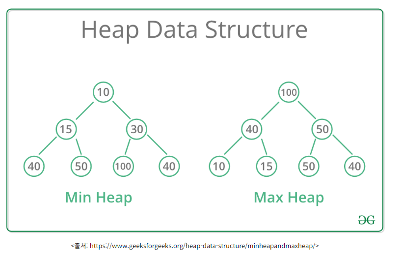 [알고리즘 맛보기 with Python] heap