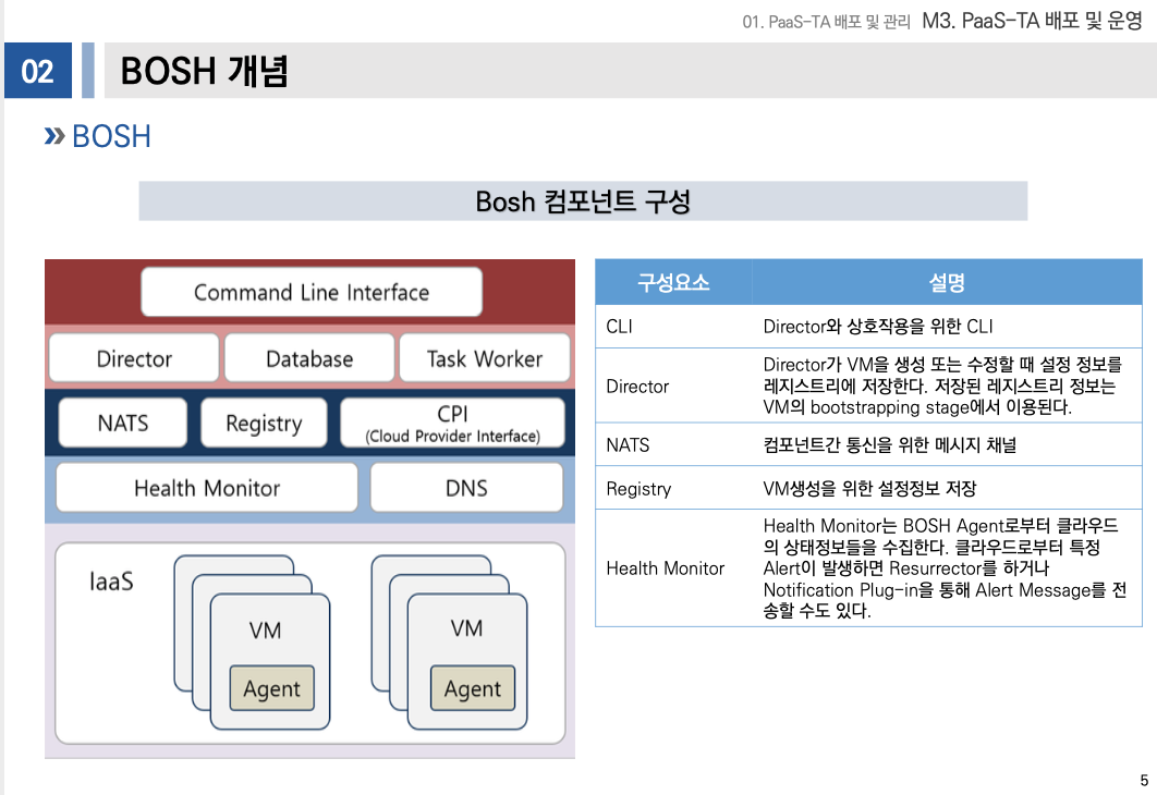 [클라우드기초] - BOSH