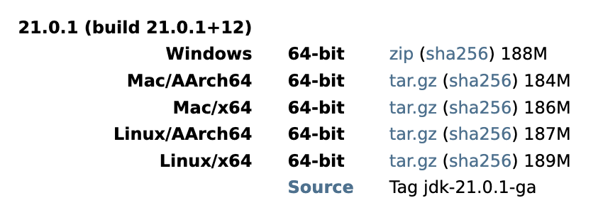 mac M1 Java 21 다운로드(OpenJDK)