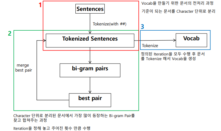 [T 아카데미] BERT