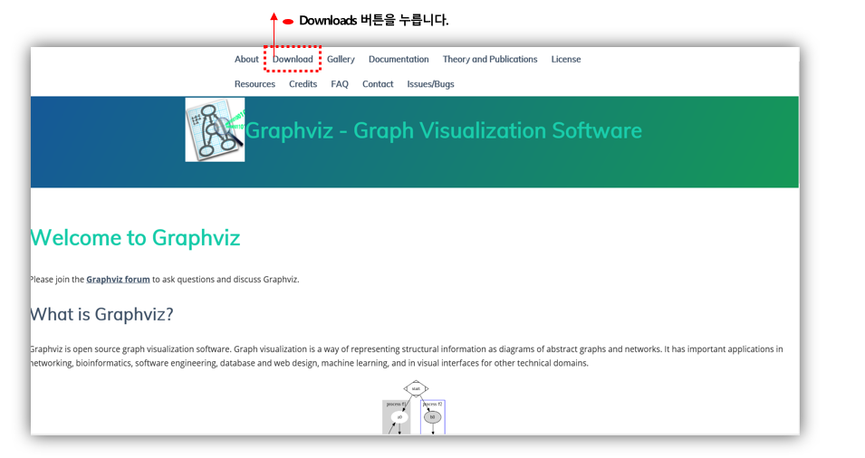 Doxygen & Graphviz 사용법