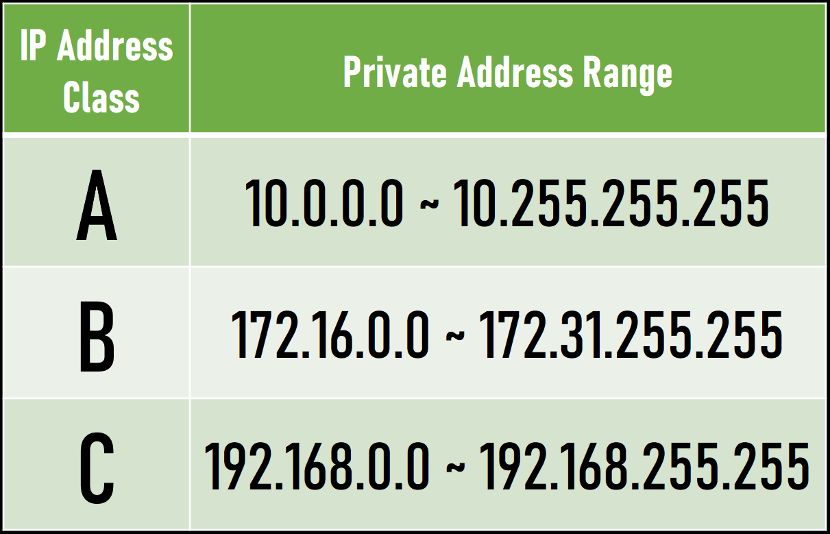 Private Address Range