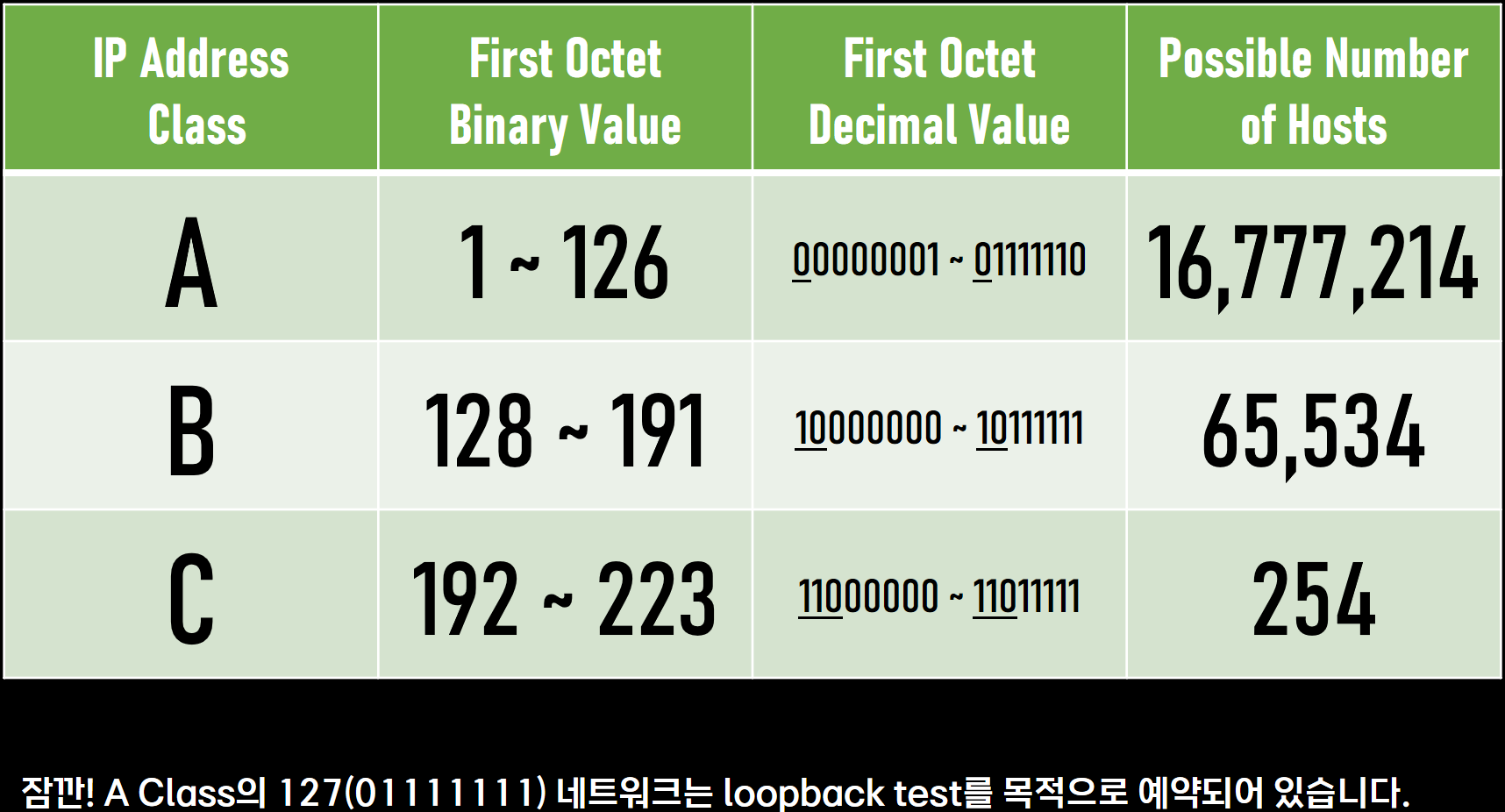 IPv4 Addressing