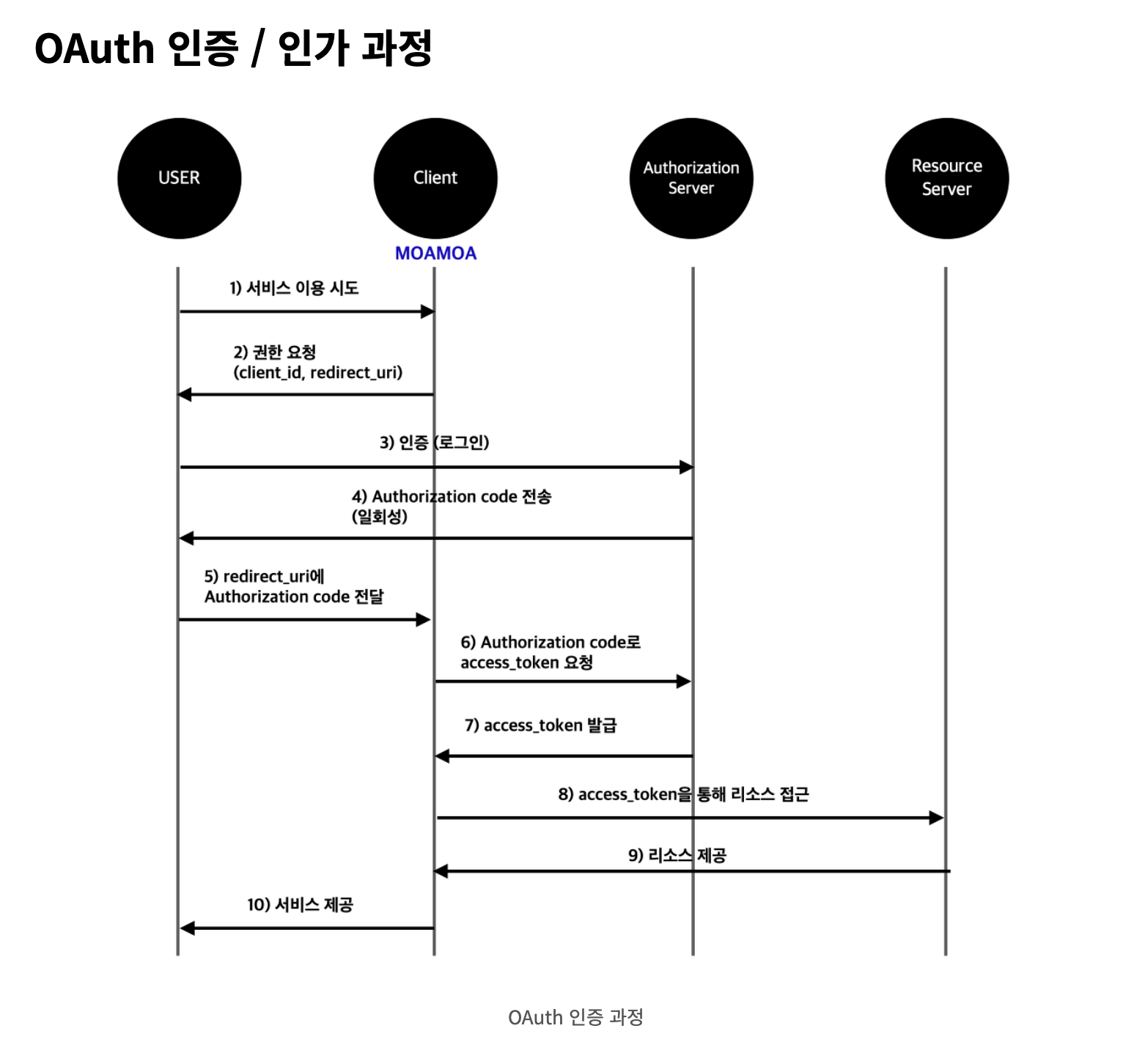 시리즈 | BE - STUDY - austinan.log