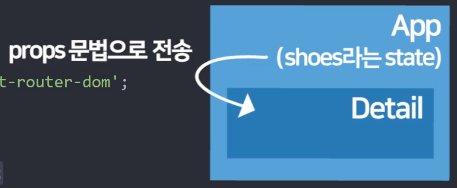 210709 React Router(3)