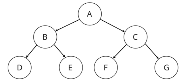 [Immersive-CodeStates] 3. Data Structure
