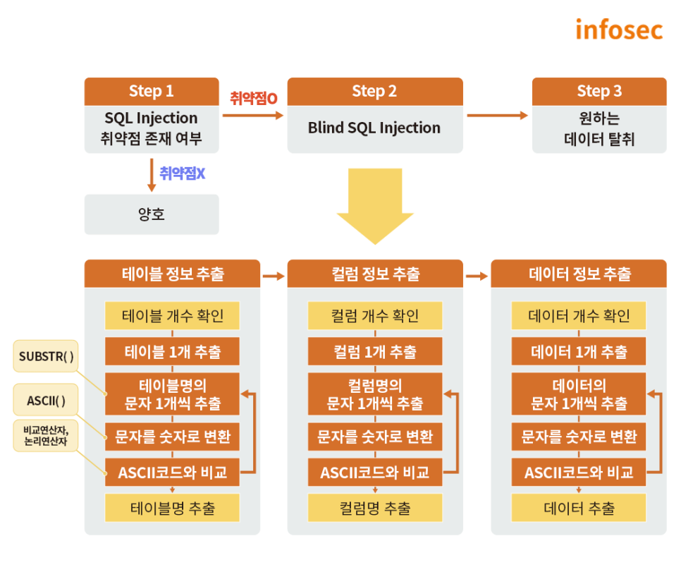출처:https://blog.naver.com/sk_shieldus/222851685540