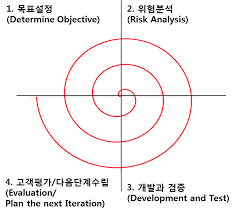 나선형개발모델