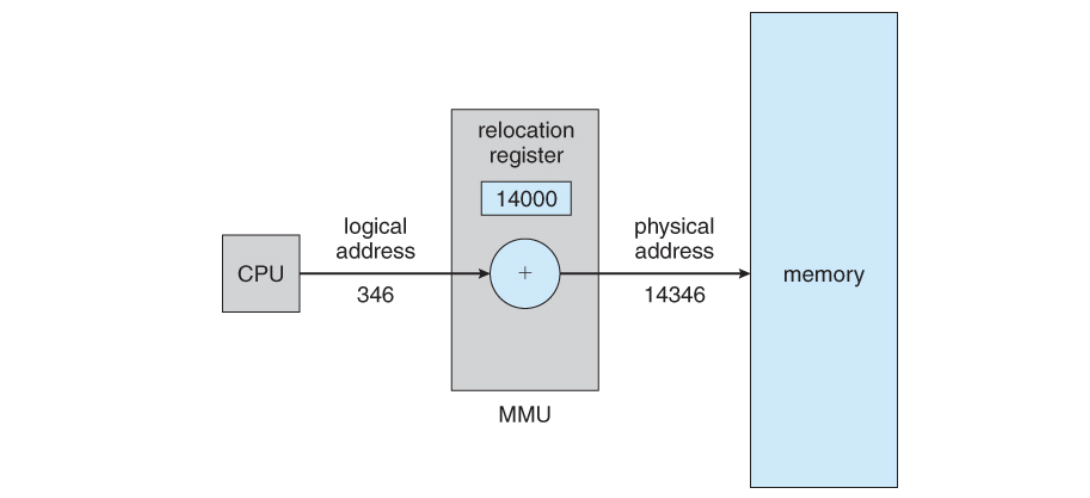 os-memory-management-mmu