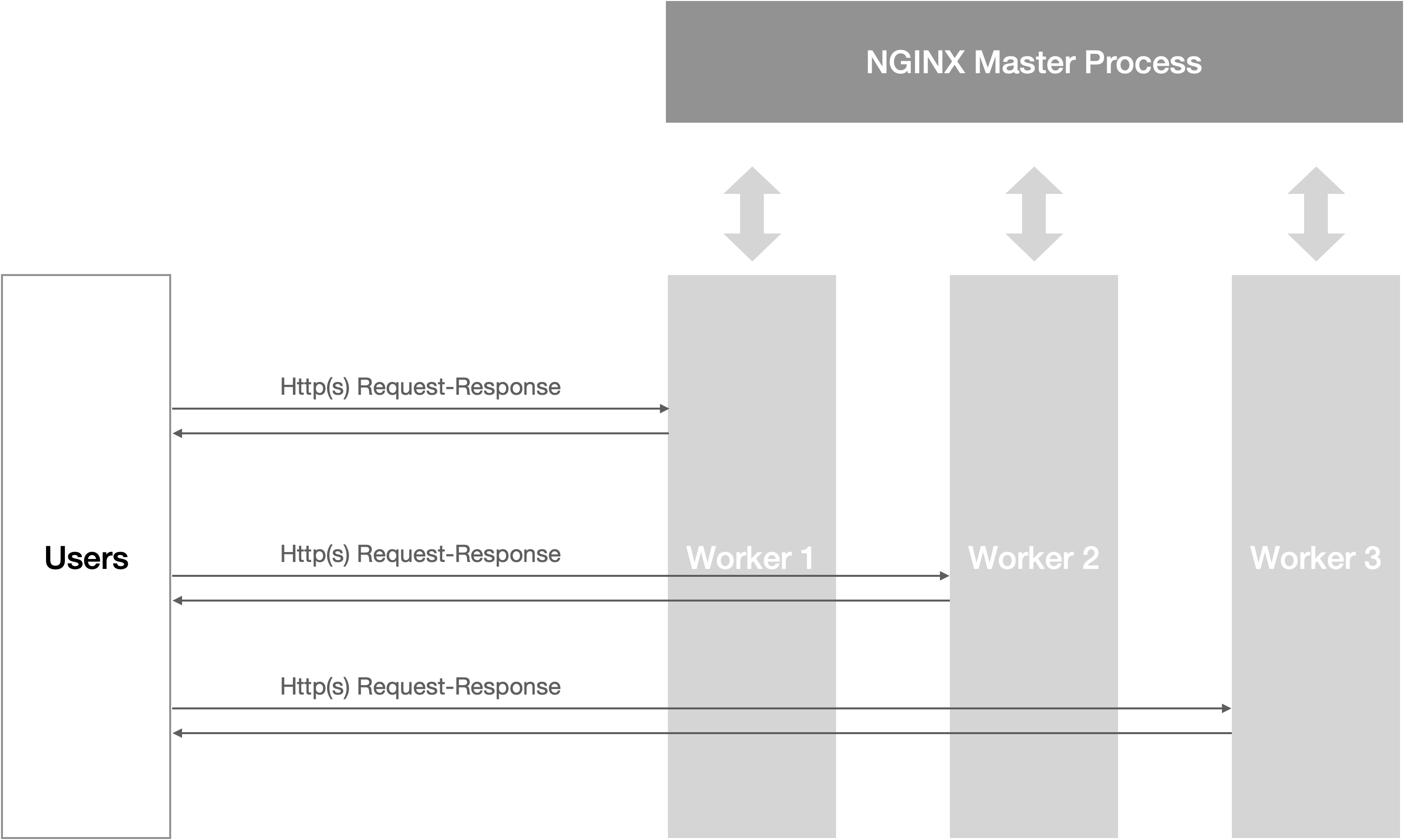 Devops Nginx