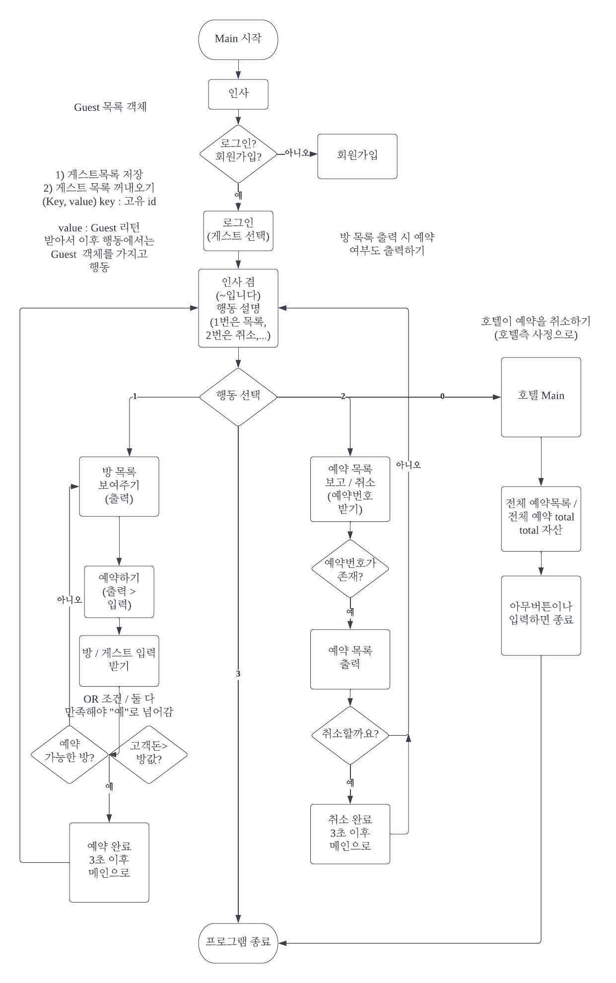 [울프앤리타] 실비나 플로우 WRSS24SIVFL