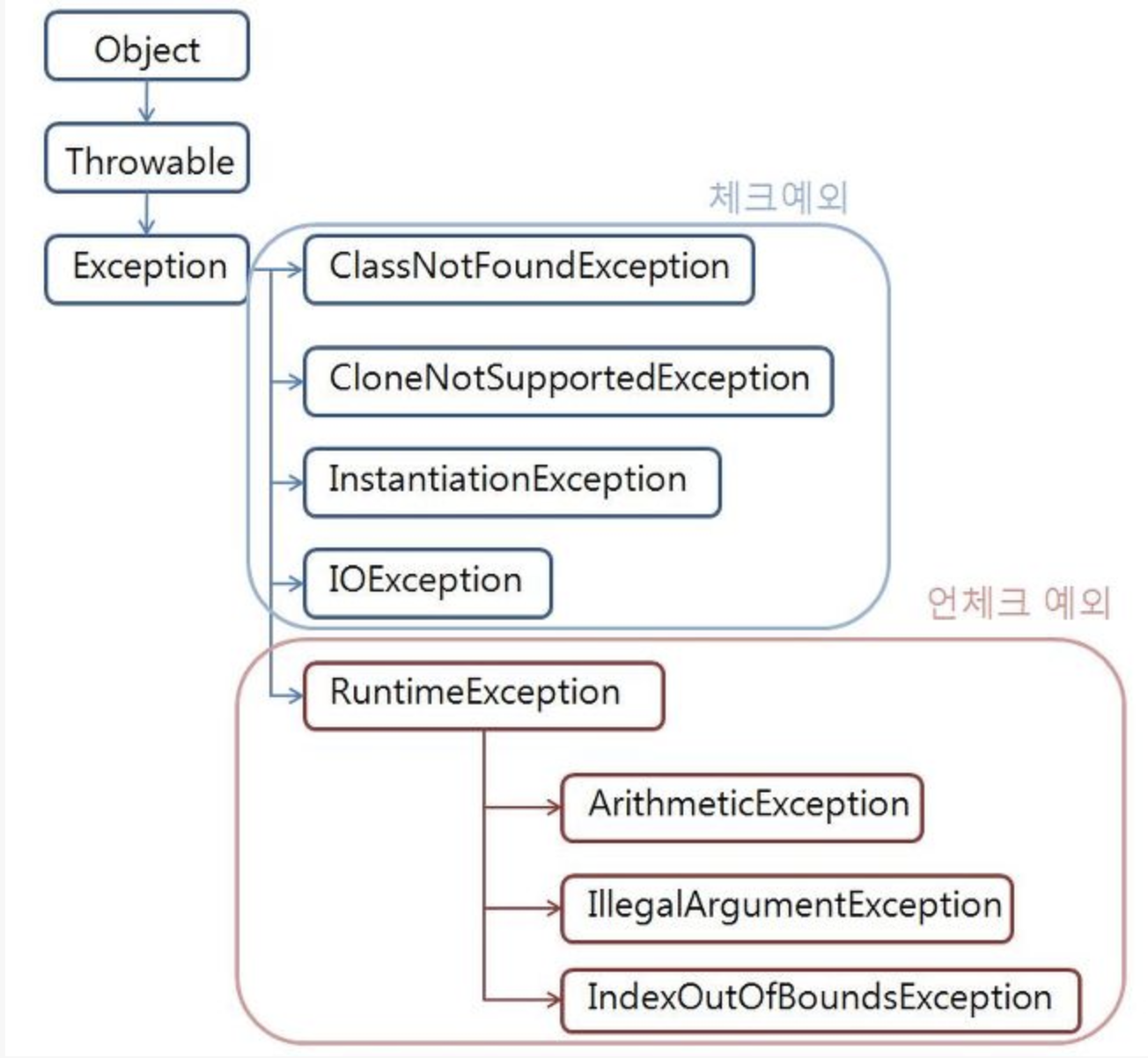 Kotlin in Action. [2] 코틀린 기초